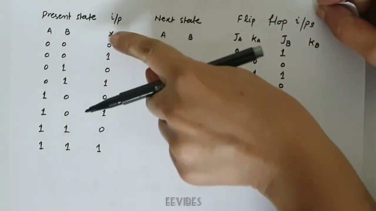 Analysis of Sequential Circuit Using JK flip-flop