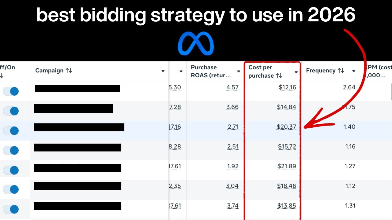 Стратегия Facebook Ads 2026: Cost Cap против Bid Cap