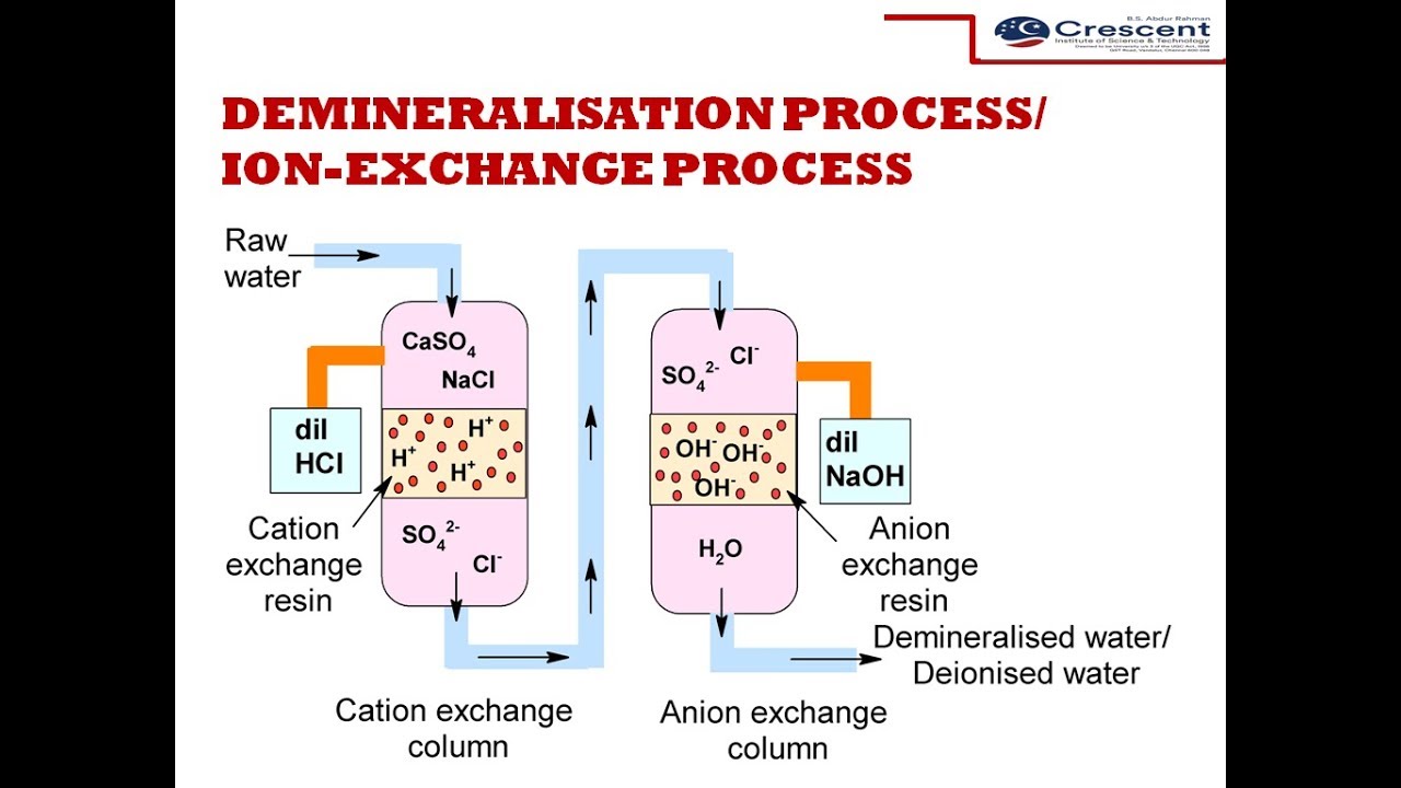 Demineralisation process (Deionization/Ion-exchange process) - Water Technology