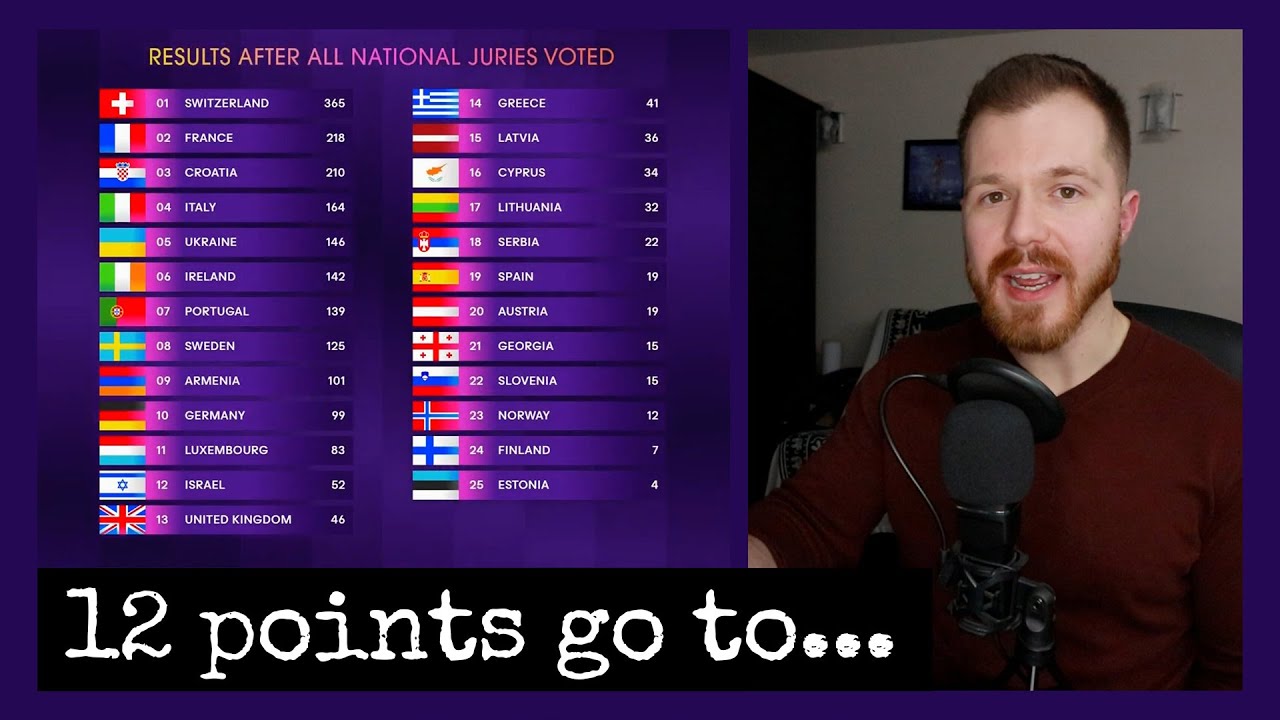 In the Jury's Seat - Eurovision 2024