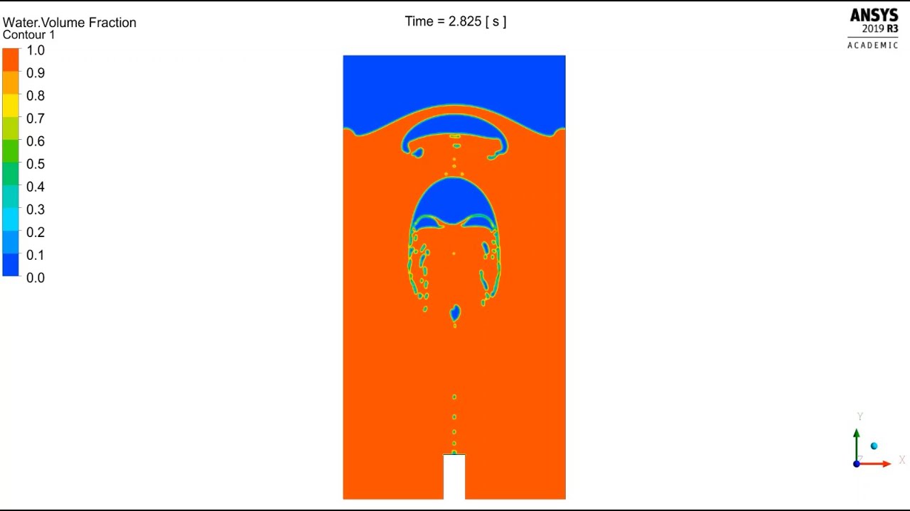Ansys Fluent: Pulsating Air Injection Into Water, Transient Boundary Condition Without UDF