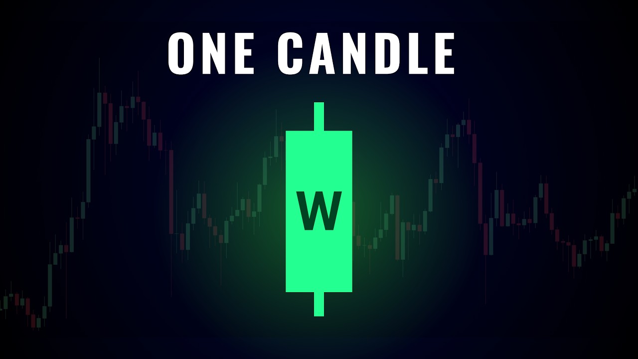 The One Weekly Candle That Controls Every Trade You Take