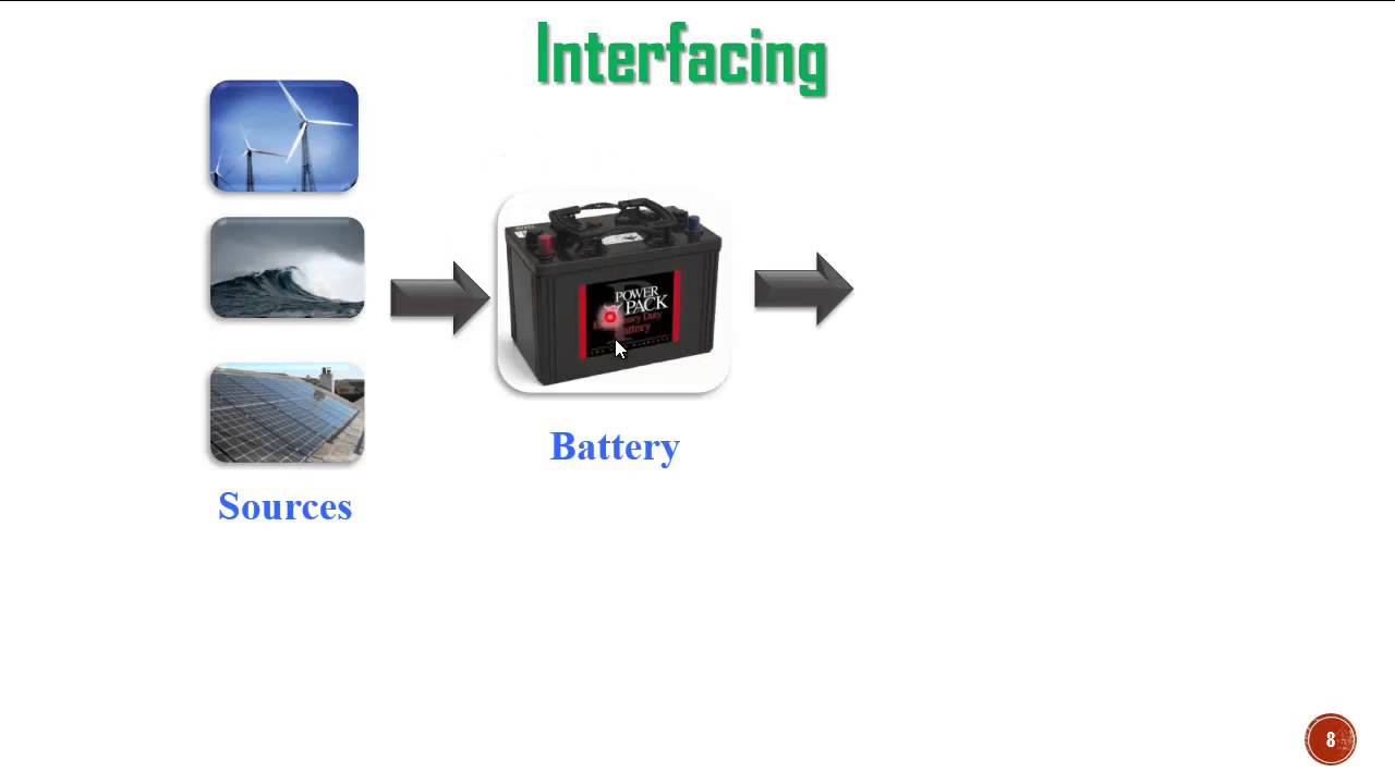 Smart Grids   الشبكات الذكية