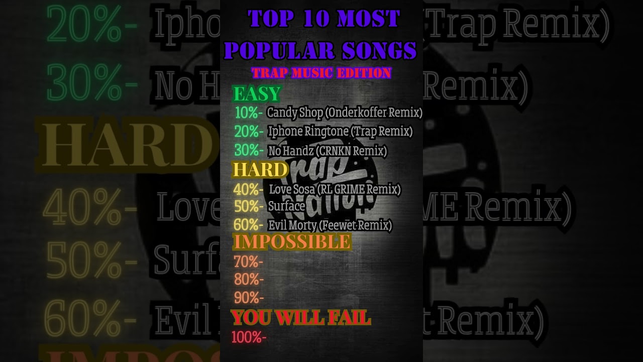 Top 10 Most Popular Trap Songs🎶