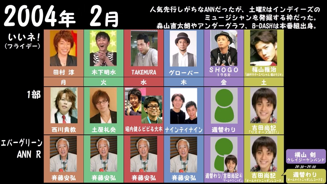 【㊗55周年】オールナイトニッポン・パーソナリティの変遷【2022最新版】