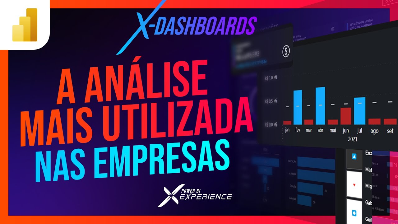 [Case Imobiliária] 3 Formas CRIATIVAS para comparar Realizado vs Meta no Power BI