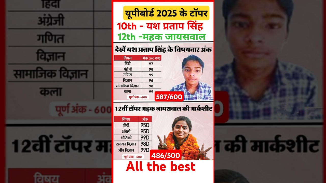 up board 10th and 12th topper 2025 || up board class 10th topper 2025 || up board class 12th topper