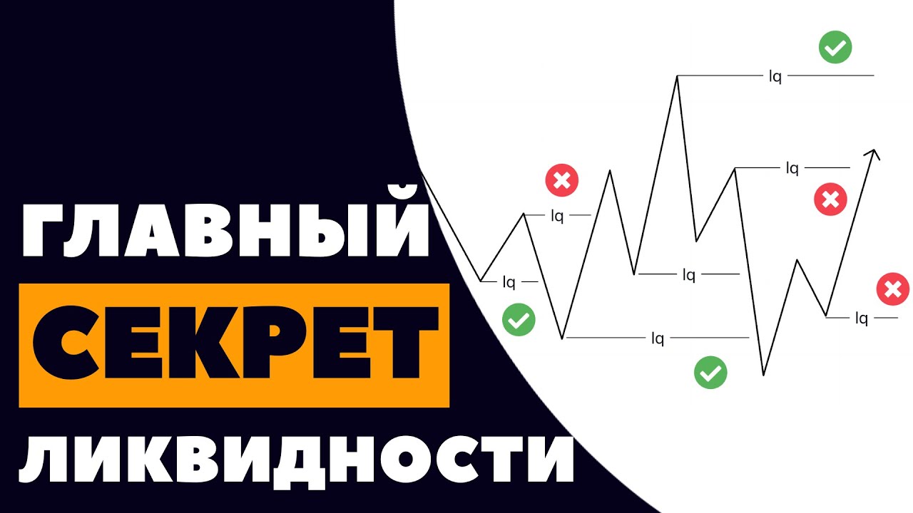 Вся ЛОГИКА работы с BSL и SSL в SMART MONEY