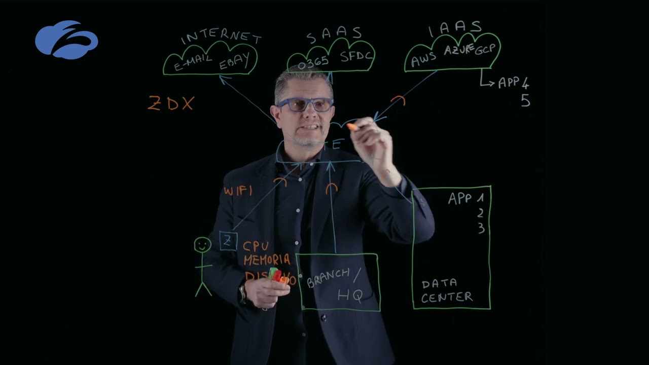 Migliorare la Digital User Experience con Zscaler Digital Experience