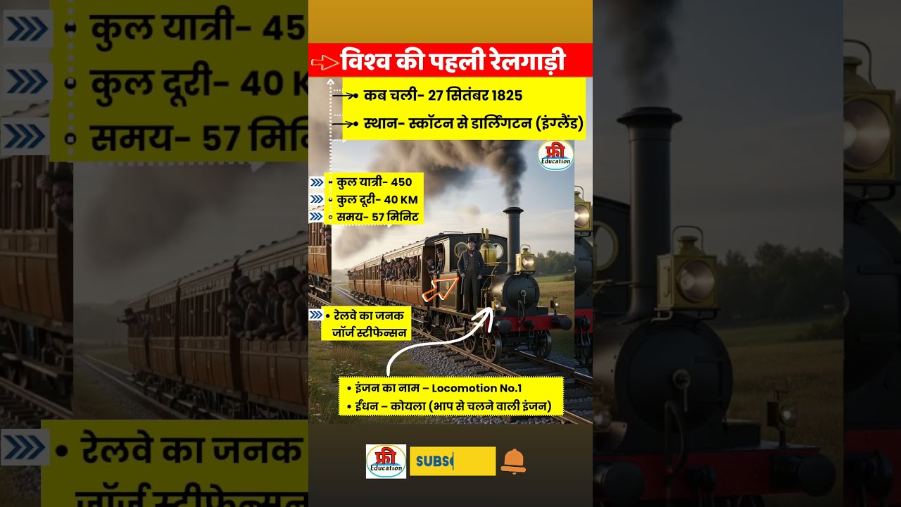 विश्व की पहली ट्रैन | Railway Related GK | Railway Gk imp Questions #railway #upsc #ntpc #gk #ssc