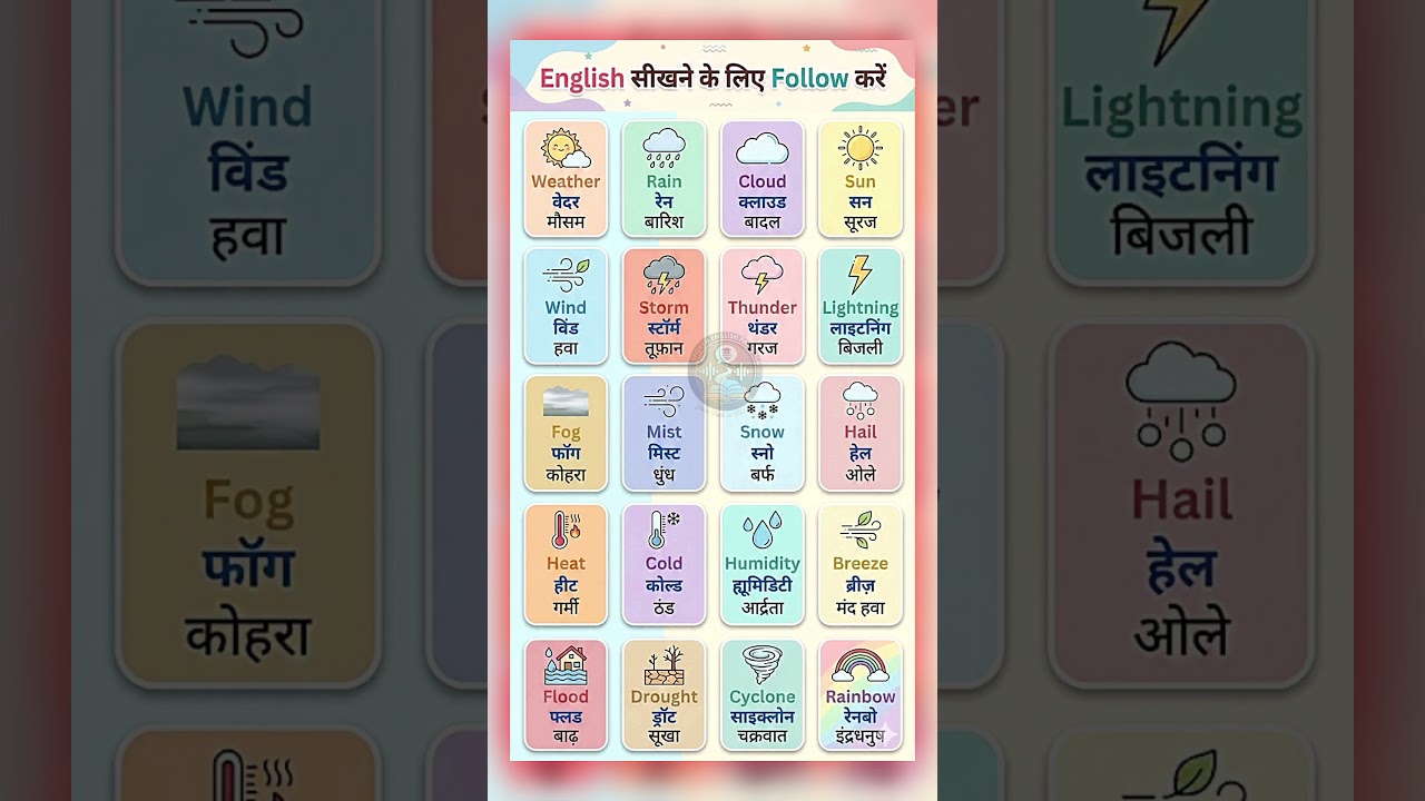 Smart Word Power Build करें | Spoken English Fluency बढ़ाएँ | English to Hindi Meanings with Images