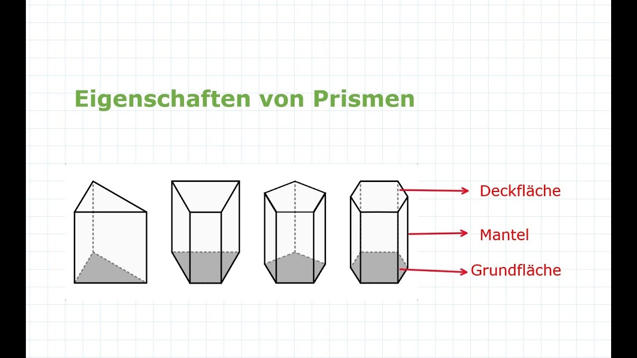 Prismen - Eigenschaften vom Prisma | Mathe einfach erklärt