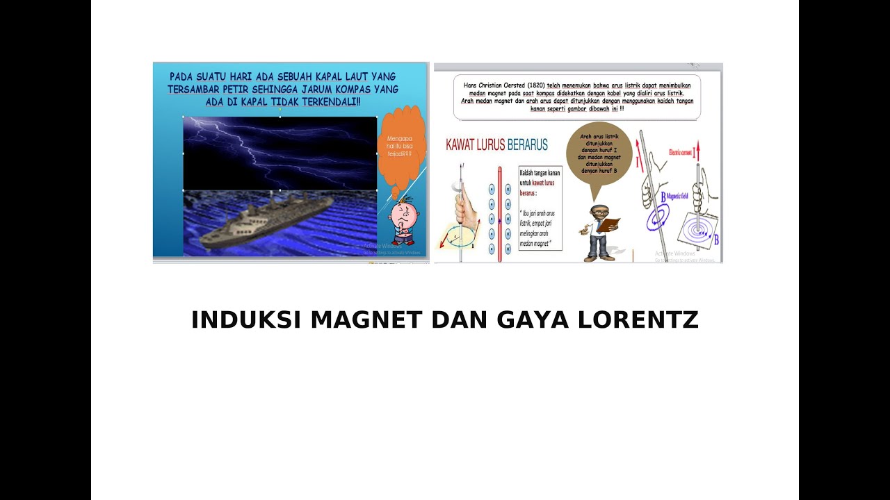 INDUKSI MAGNET DAN GAYA LORENTZ
