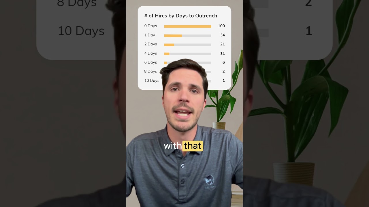 How We Increased Hires Made 300% #aiinterview