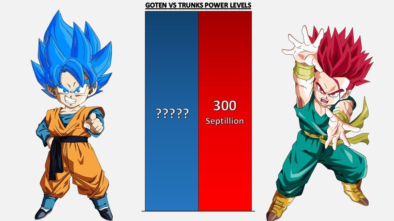 Goten VS Trunks POWER LEVELS 2026 🔥🔥🔥 - Dragon Ball Z/Dragon Ball Super/Dragon Ball GT