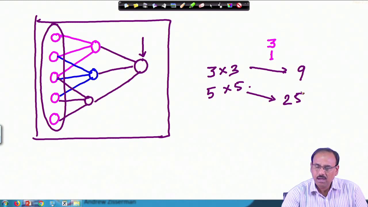 Lecture 39  Popular CNN Architecture  VGG16, Transfer Learning