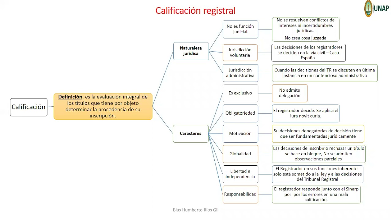 Calificación registral en los Registros Públicos  - Sunarp