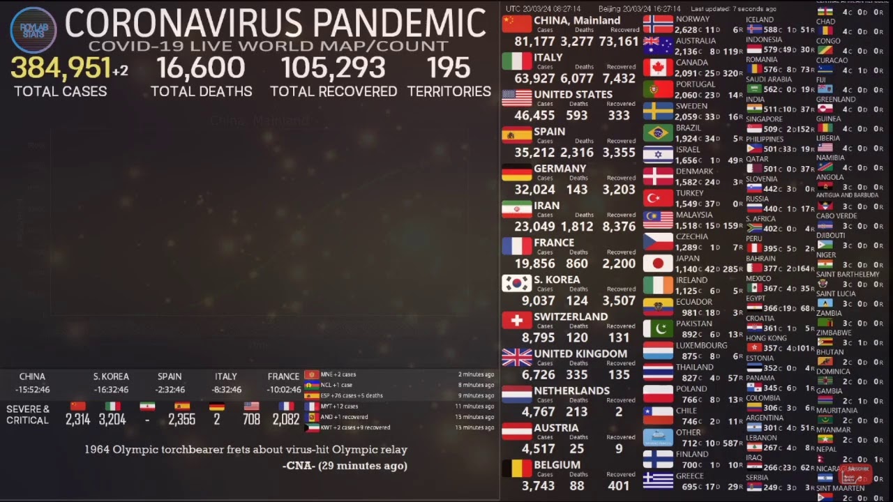 Raspandire Coronavirus in LUME! LIVE 24.03.2020