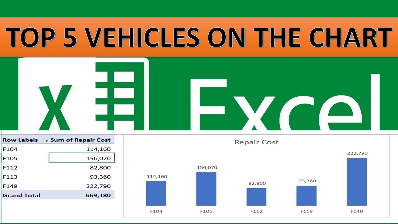 The Top 5 Most Expensive Repair Cost