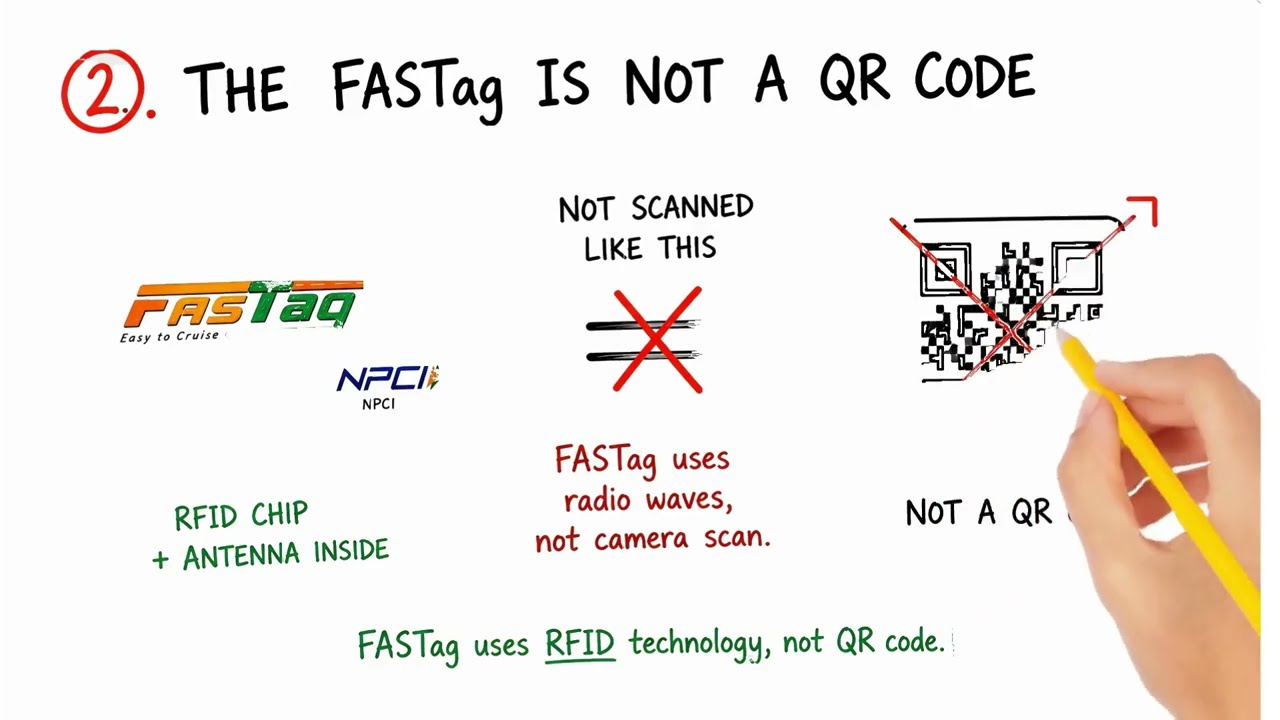 How Toll Plazas Read FASTag | The Technology Behind Automatic Toll Payments