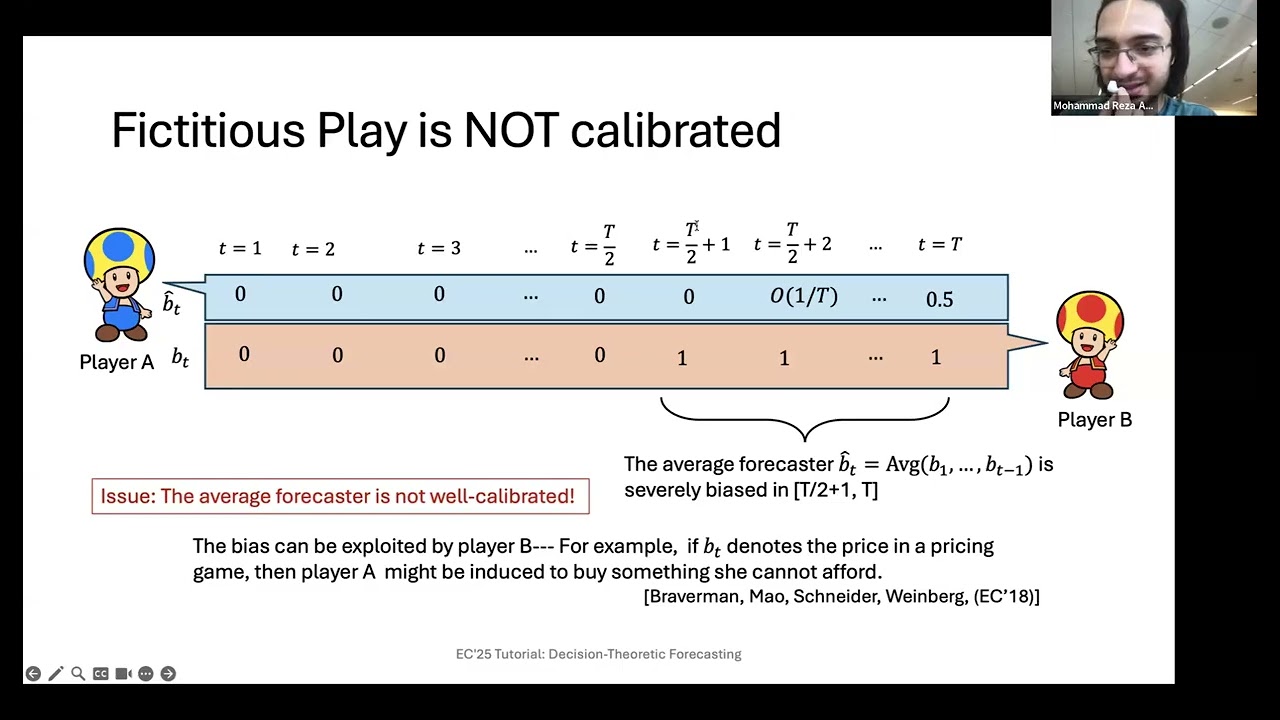 EC'25 Tutorial: Decision-Theoretic Forecasting: Calibration in multi-agent repeated decision-making
