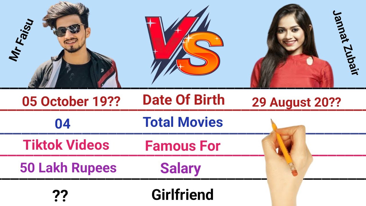 Mr Faisu vs Jannat Zubair Comparison 2022 || Age,Education,Salary