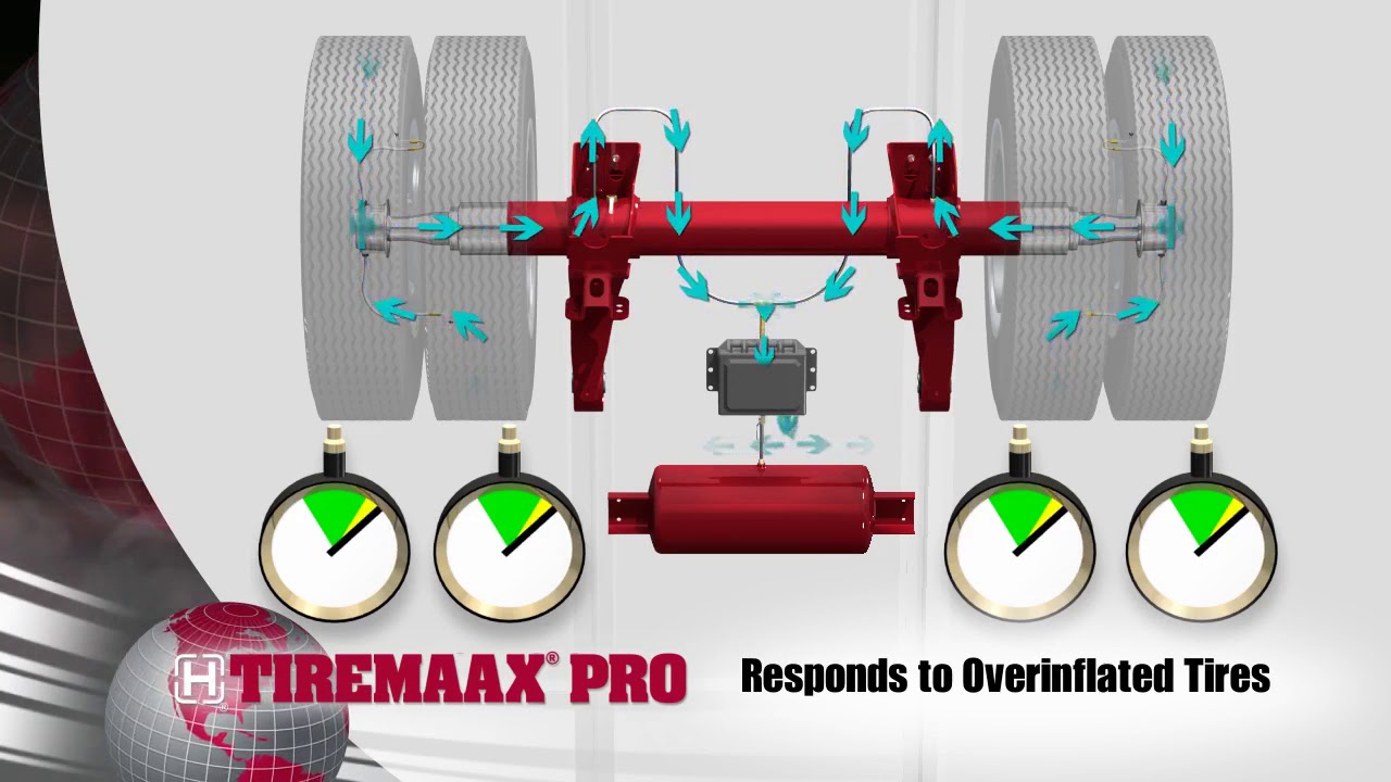 HENDRICKSON TIREMAAX PRO Trailer Tire Pressure Control System