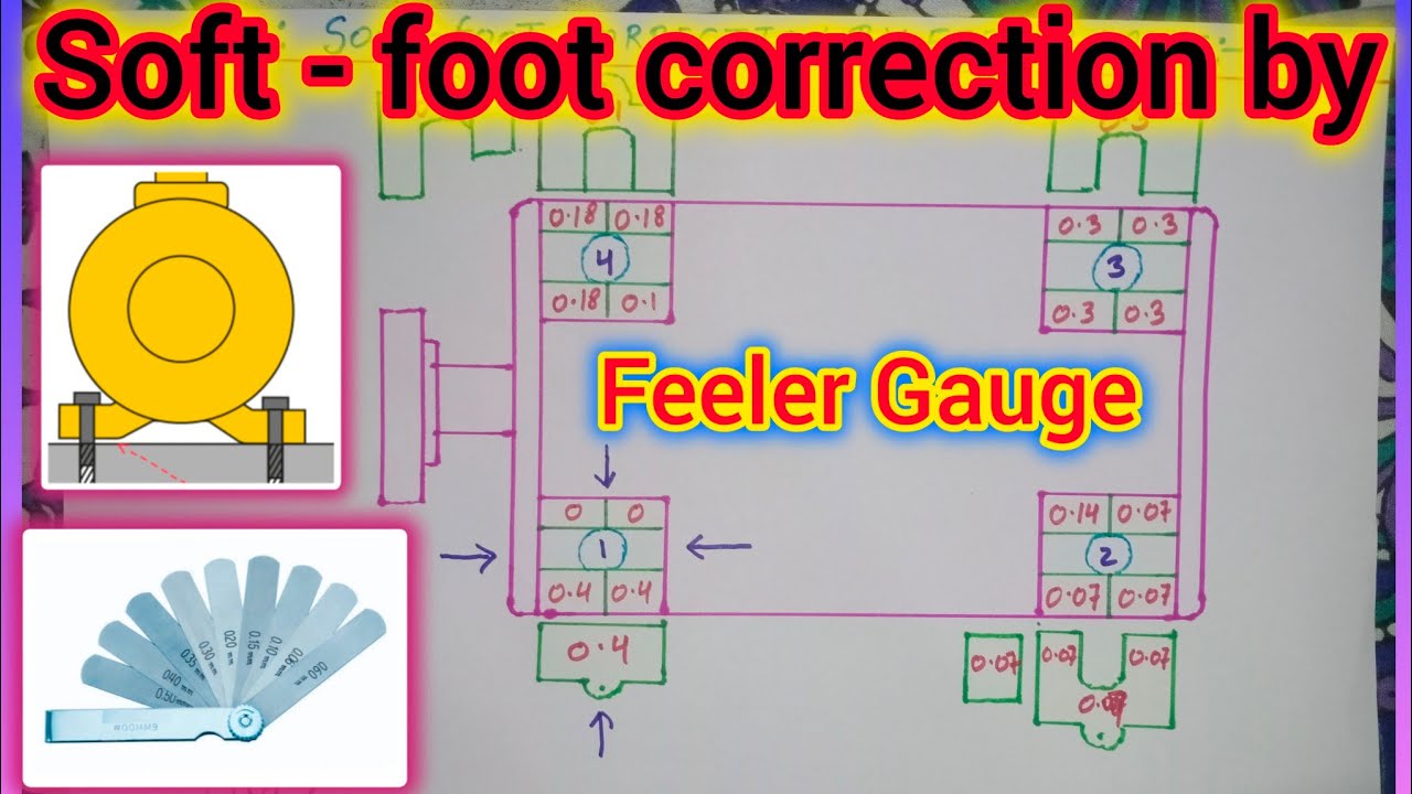soft foot correction by feeler gauge | soft foot correction |soft foot alignment formula #alignment