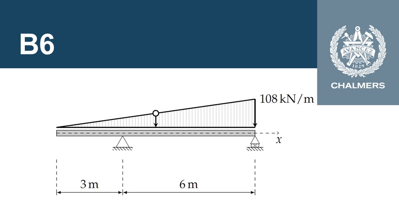 B6 - Snittkraftsdiagram för en fritt upplagd balk belastad av en triangellast