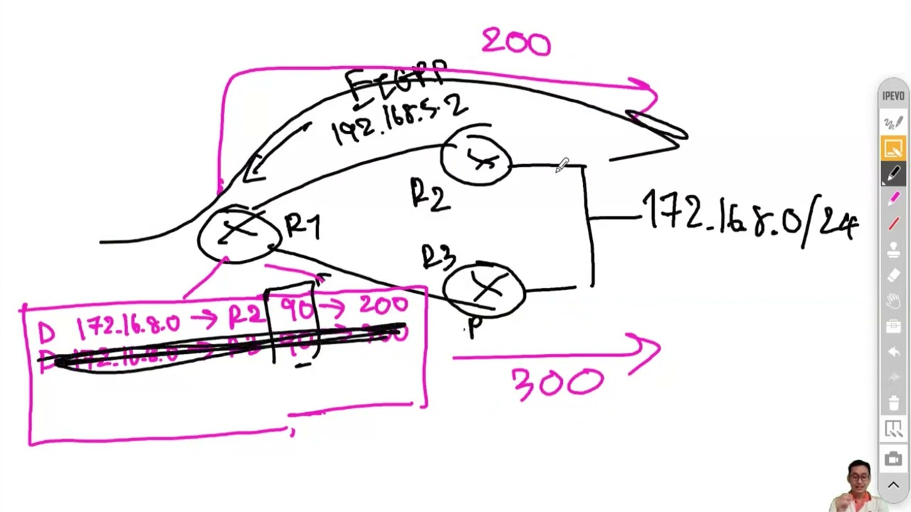 [Basic/CCNA] หลักการเลือกเส้นทางของ Router (Route Selection)