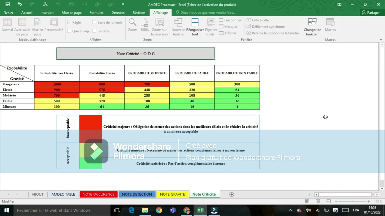 AMDEC PROCESSUS : Analyse des Modes de Défaillance, de leurs Effets et de leurs Criticités