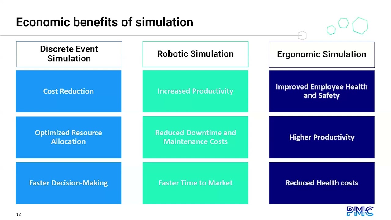 Webinar: Simulation in Digital Manufacturing - Increase Efficiency and ROI