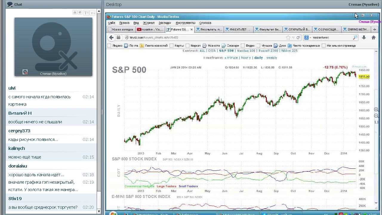 140124 Эффективные приемы внутридневной торговли акциями