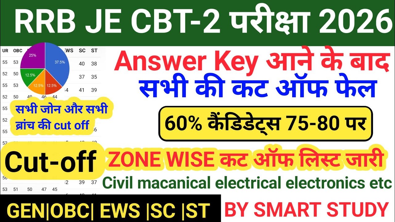 RRB JE CBT 2 Cut Off 2026 🔥 सभी Zone की Expected Cut Off | Answer Key Analysis
