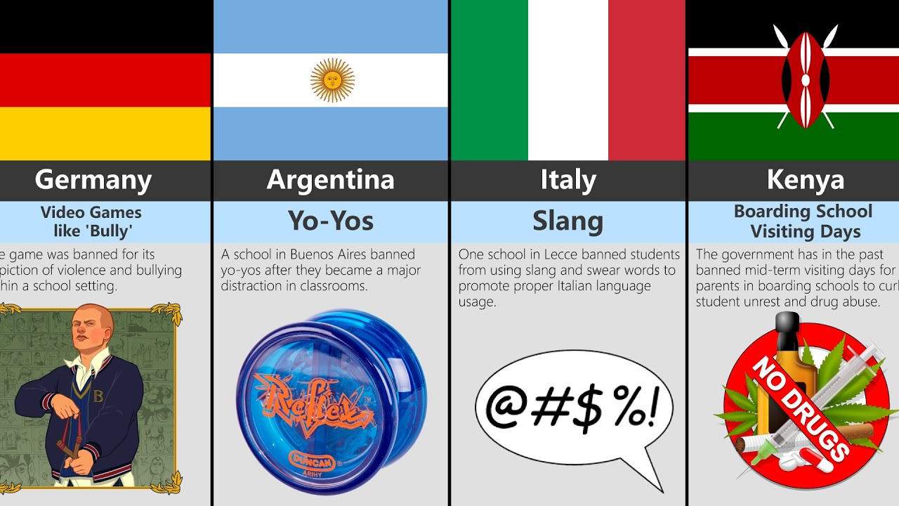 40 weird and unusual things banned in schools around the world!