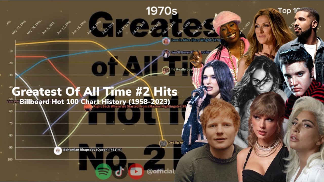 Greatest Of All Time #2 Hits | Billboard Hot 100 Chart History | (1958-2023)