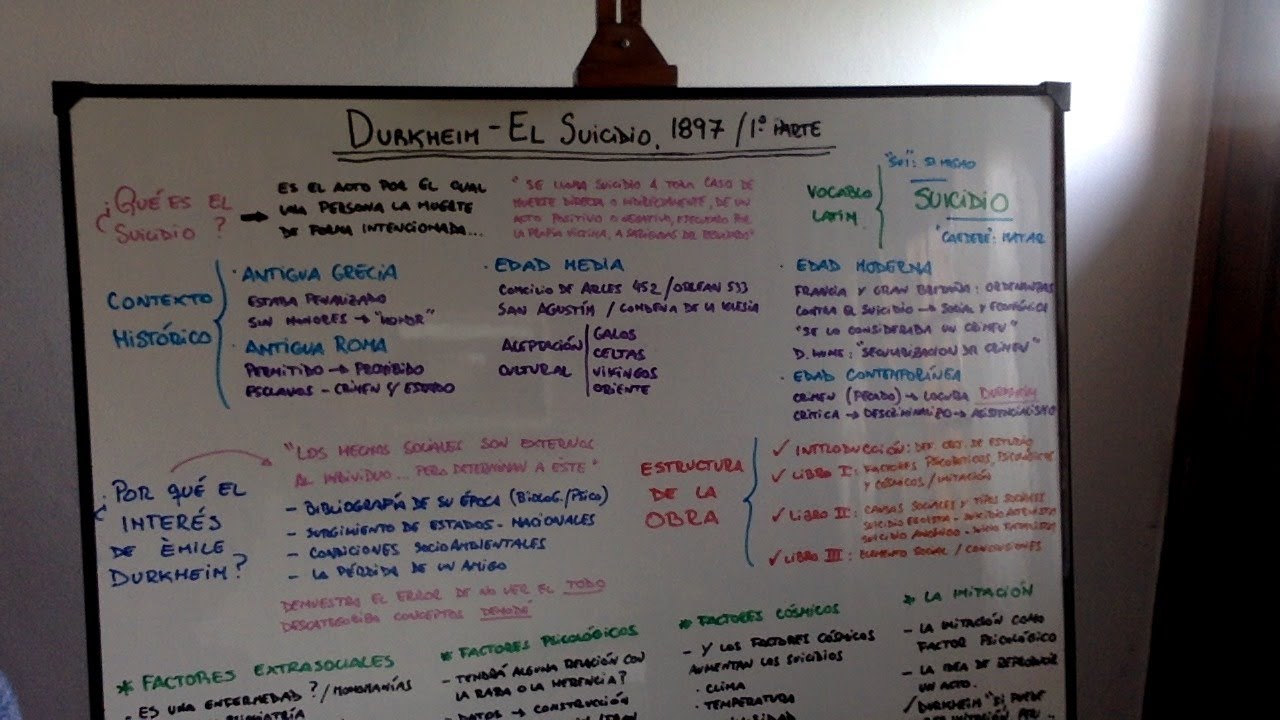 5º Sociología - Èmile Durkheim 