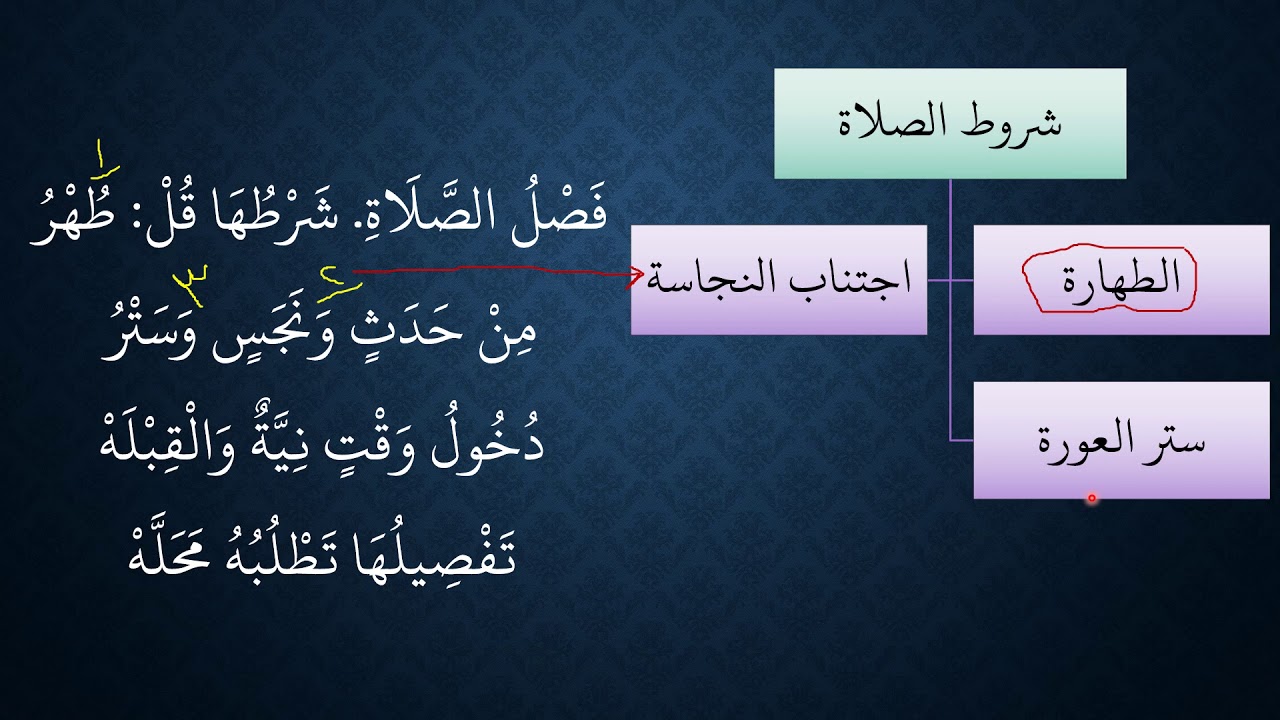 النظم البين في الفقه المتعين10 شروط الصلاة