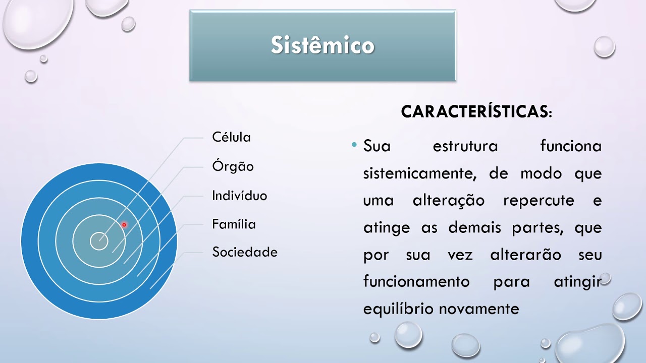 Modelos explicativos do processo saúde doença parte 1