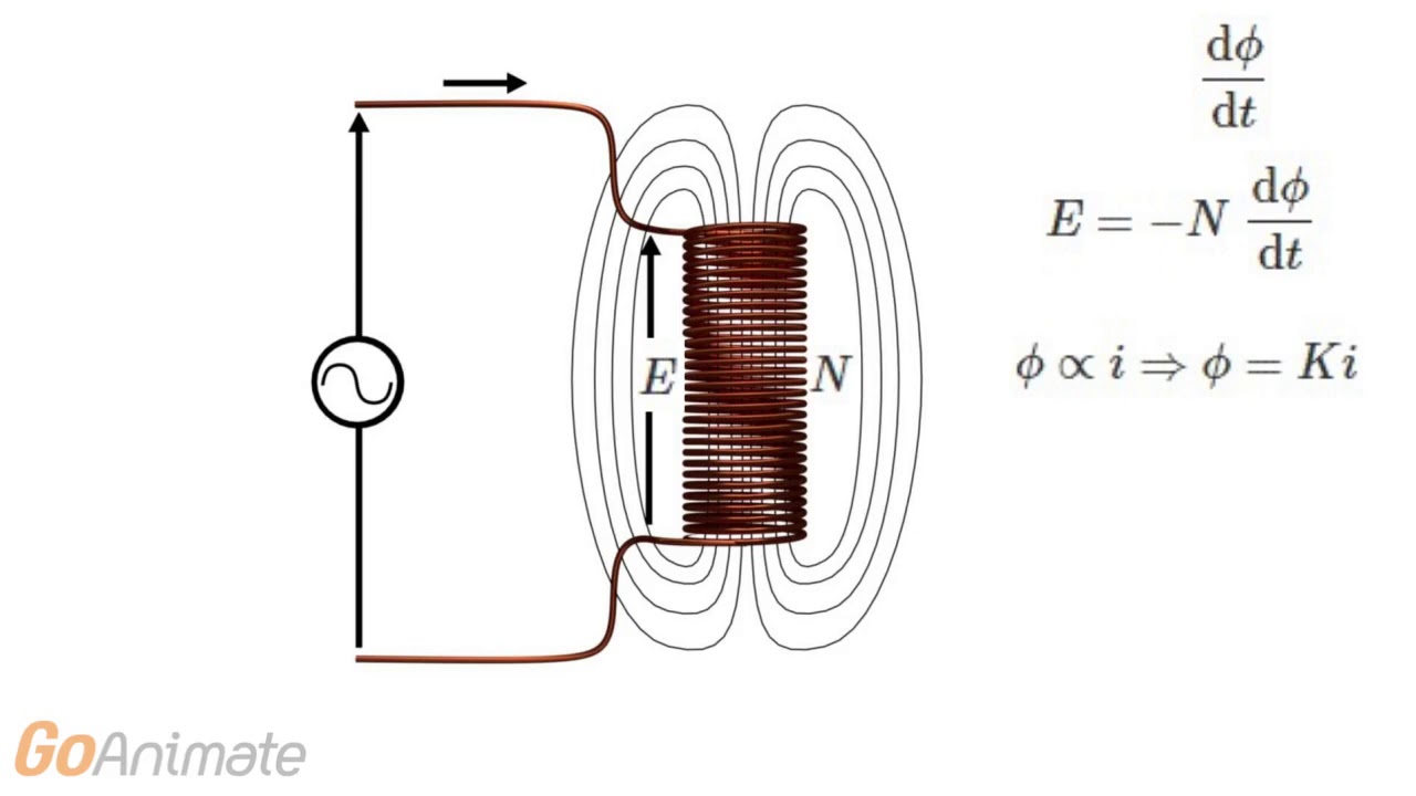 What is Self Inductance? A Simple Explanation