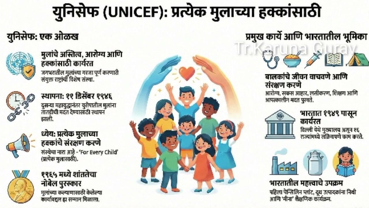 युनिसेफ:प्रत्येक मुलाच्या हक्कासाठी