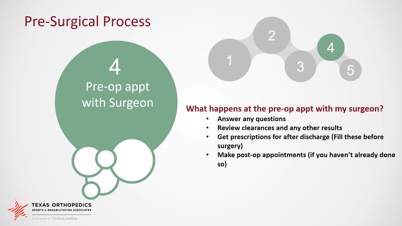 Pre-Surgical Education Program Talk 2021
