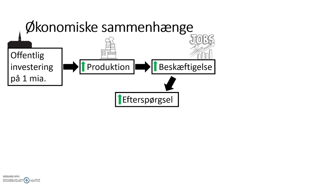 konjunkturer og økonomiske sammenhænge