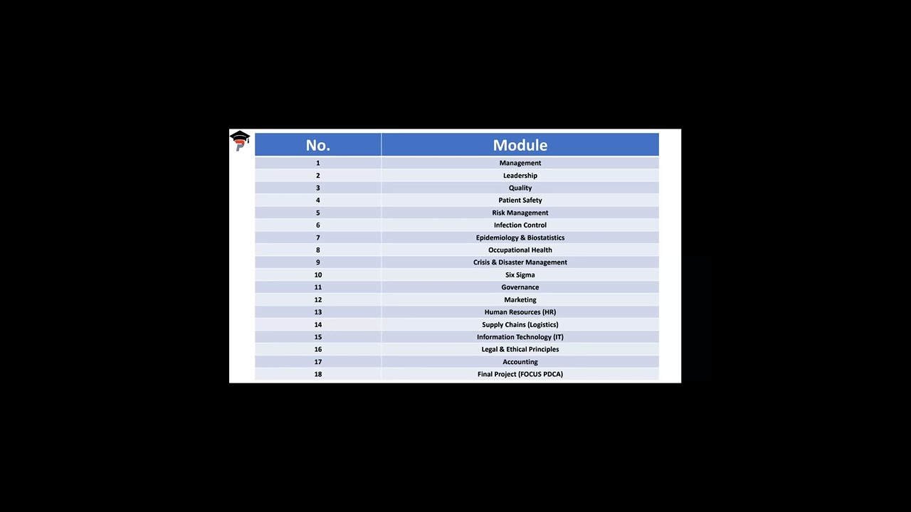 Introduction to Health Management (Health System)