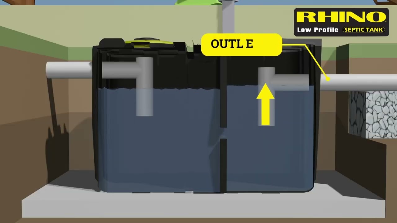 Rhino Septic Tank - How it Works