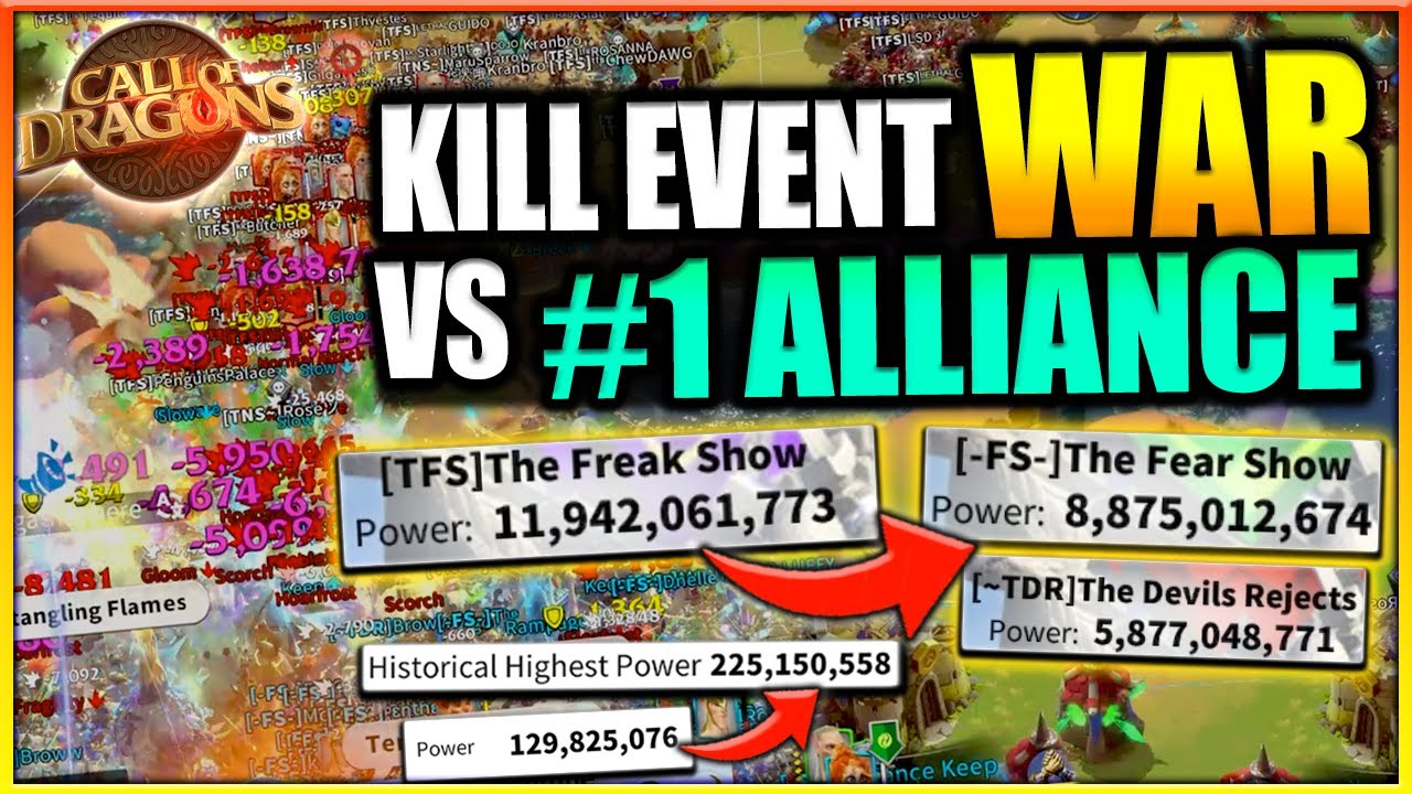 WAR vs TFS the #1 ALLIANCE (everyone zeroed themselves) - Call of Dragons Gameplay + Music