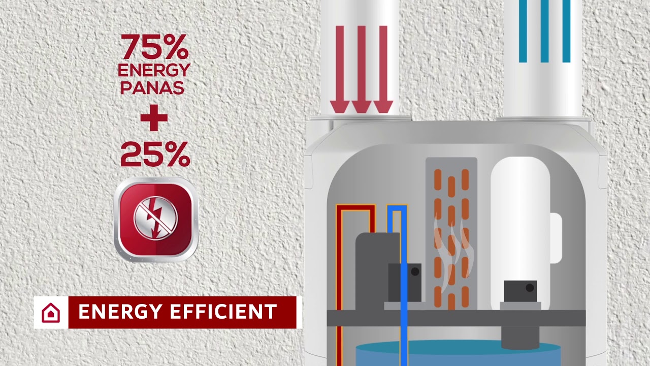 Ariston Nuos - Pemanas Air Heat Pump Dari Ariston!