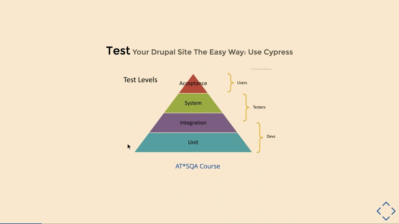 Test Your Drupal Site The Easy Way: Use Cypress
