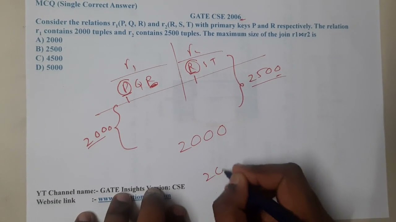 GATE CSE 2006