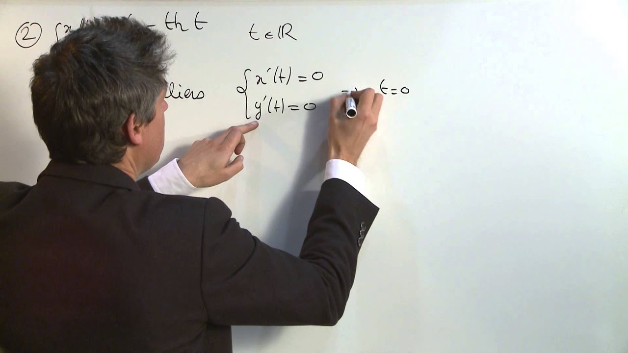 Exercice 3 (Courbes planes) [06983]